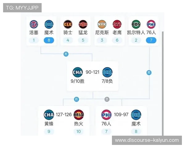魔术队最新赛程解析与关键对阵全景指南