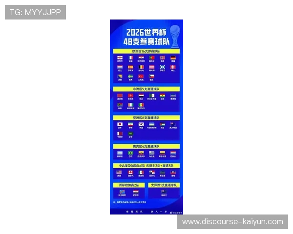 2026世界杯分组对阵全解析与强队出线形势前瞻观察