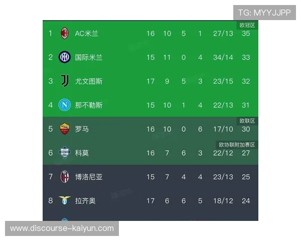 意甲最新战报：球队积分榜变化与关键球员表现解析